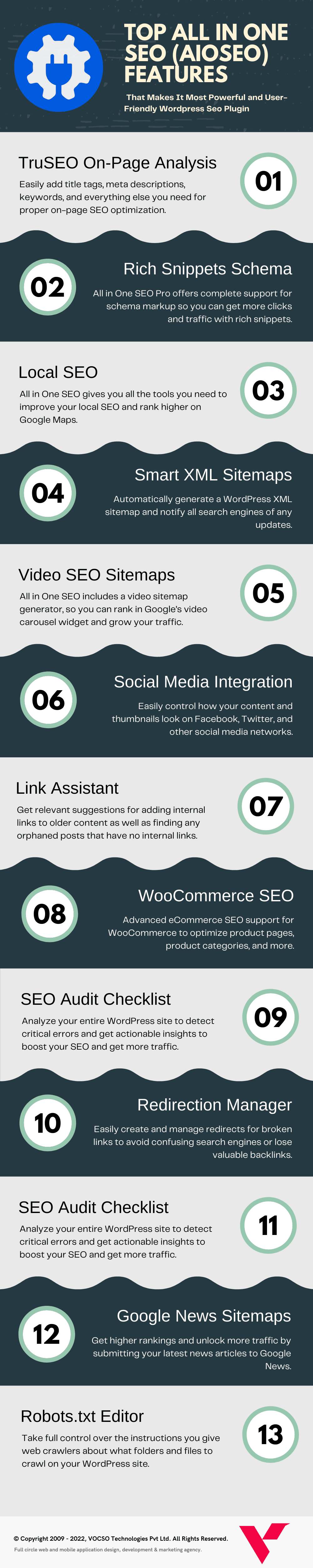 How To Setup All In One SEO WordPress Plugin Correctly - A Step By Step Guide