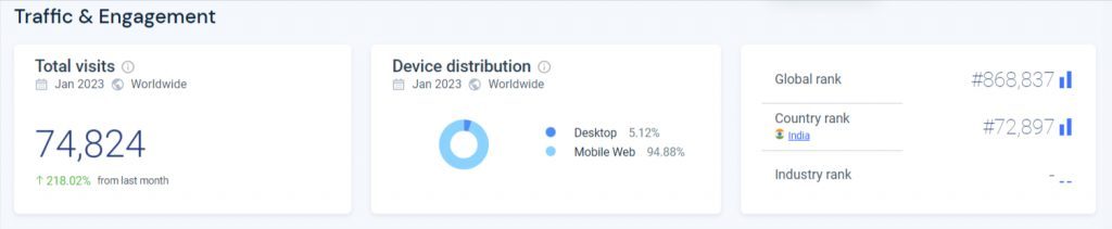 Analyzing The Manga Store's Analytics Data