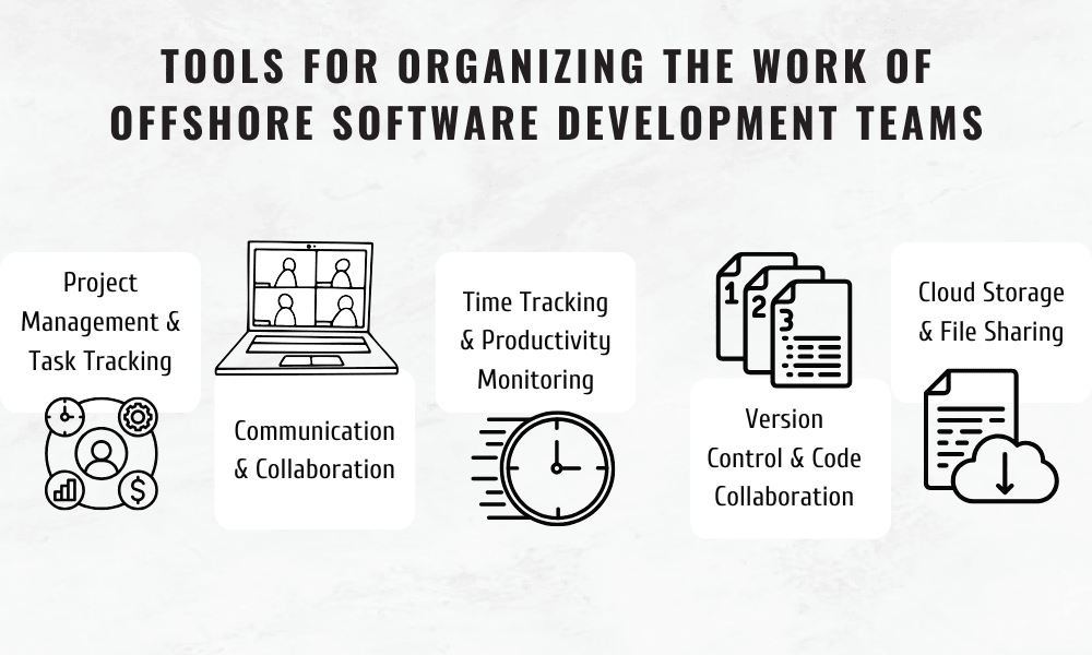 Tools for organizing work of offshore software development teams
