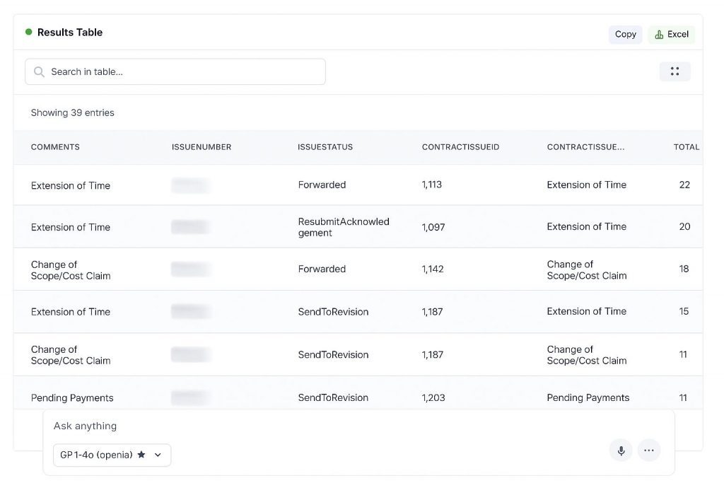 ai-chatbot sql execution and response