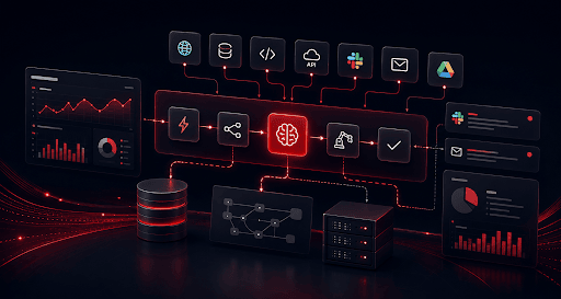 Best AI Workflow Automation Tools & How Businesses Actually Use Them