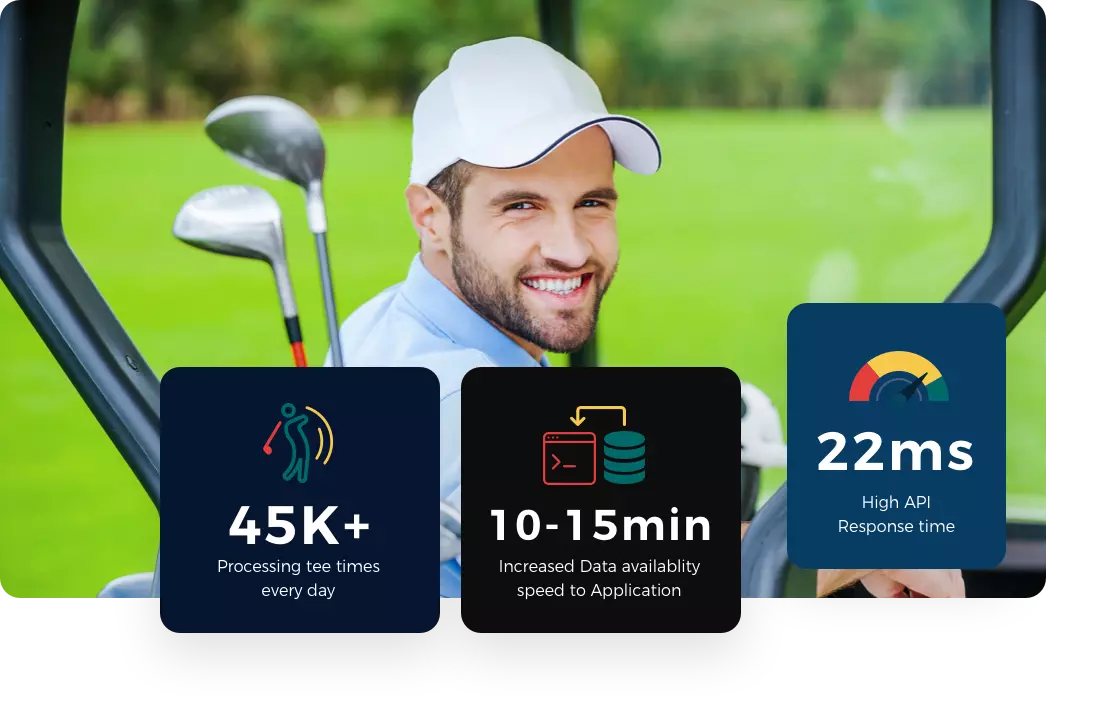 Goplaygolf