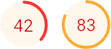 cloudfindr score