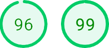 cloudfindr score