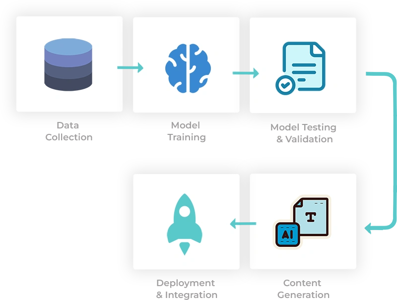 Generative AI Development Image