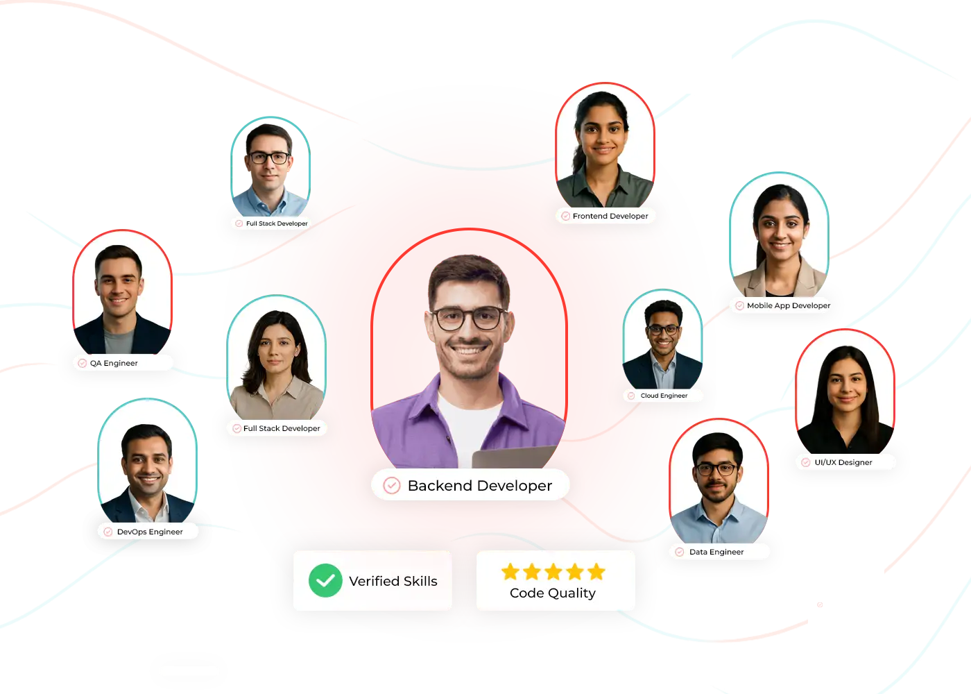 Hire Dedicated Development Team