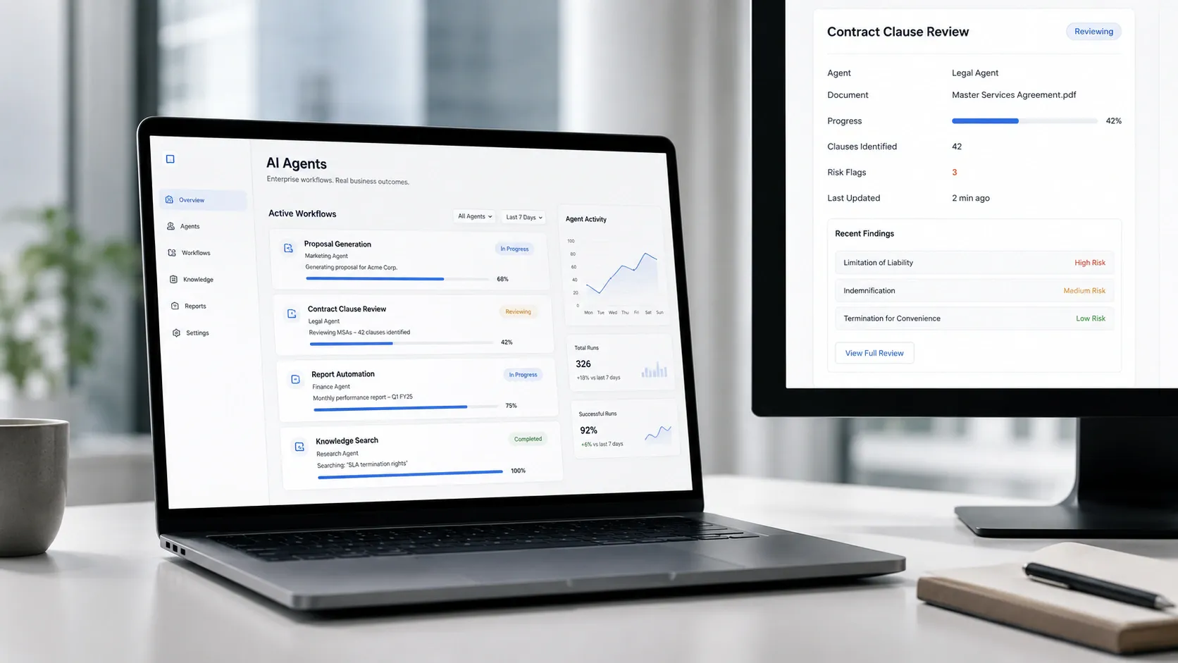 Where the Market Actually Stands on AI Agents