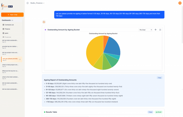 Conversational BI by VOCSO